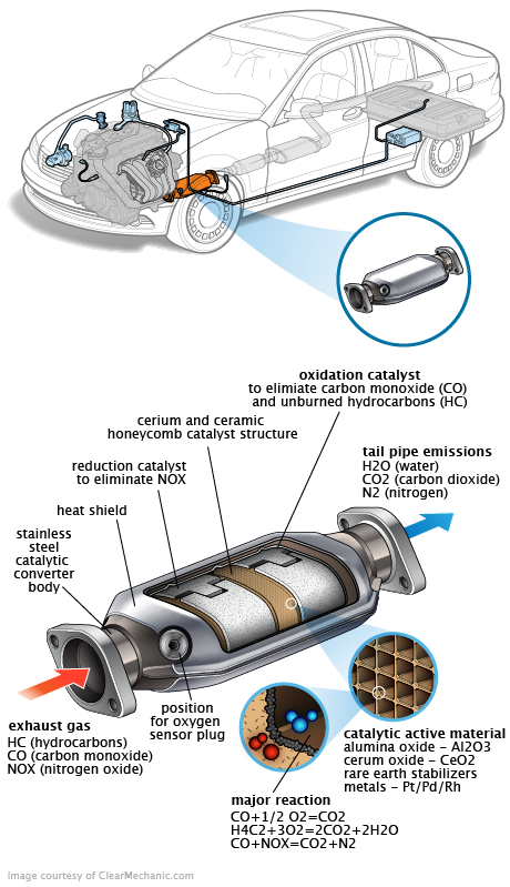 See C0386 repair manual
